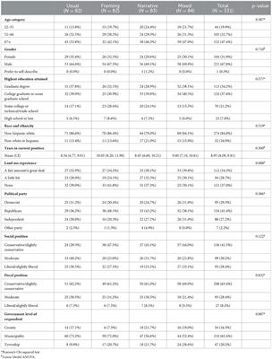 Effectively communicating with local policymakers: a randomized trial of policy brief dissemination to address obesity